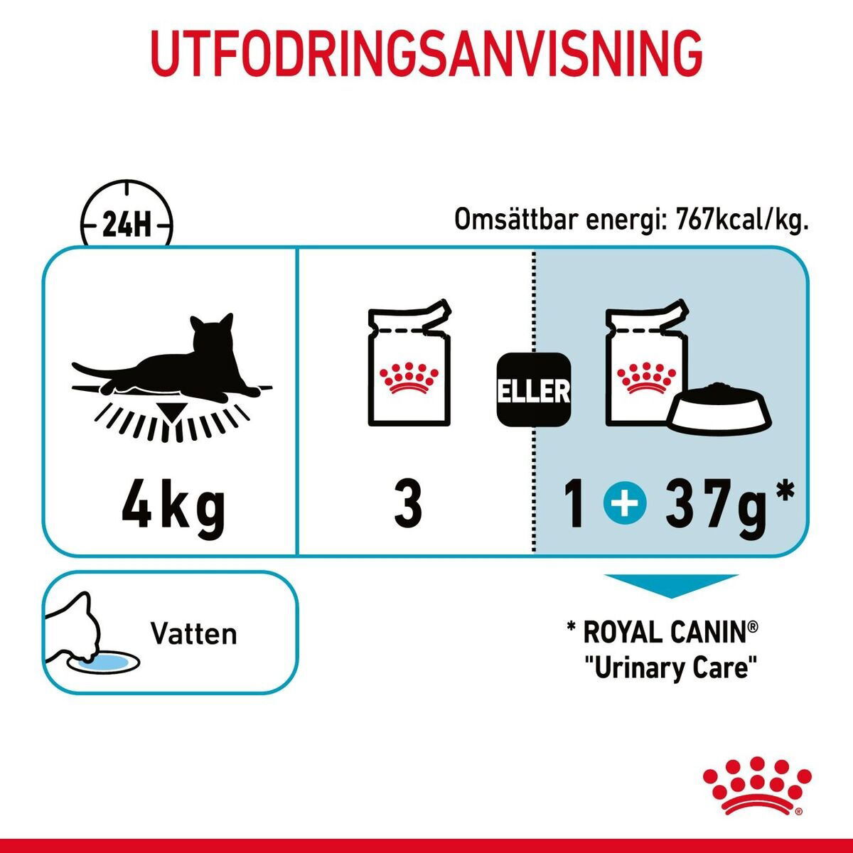 Royal Canin Urinary Care Gravy Adult våtfoder för katt