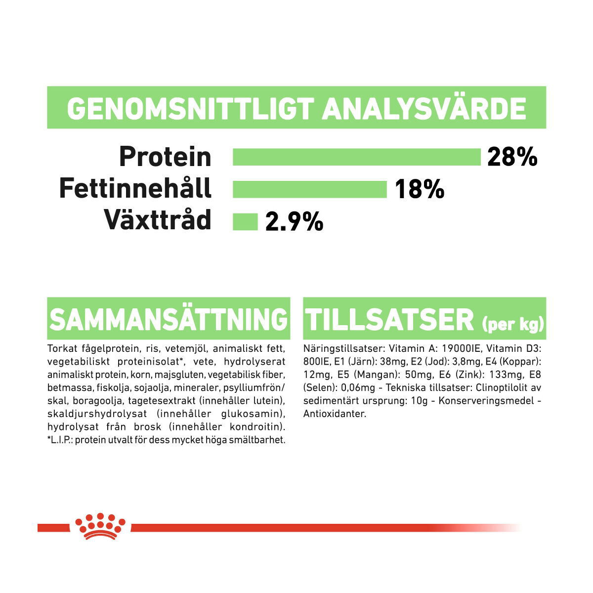 Royal Canin Maxi Digestive Care