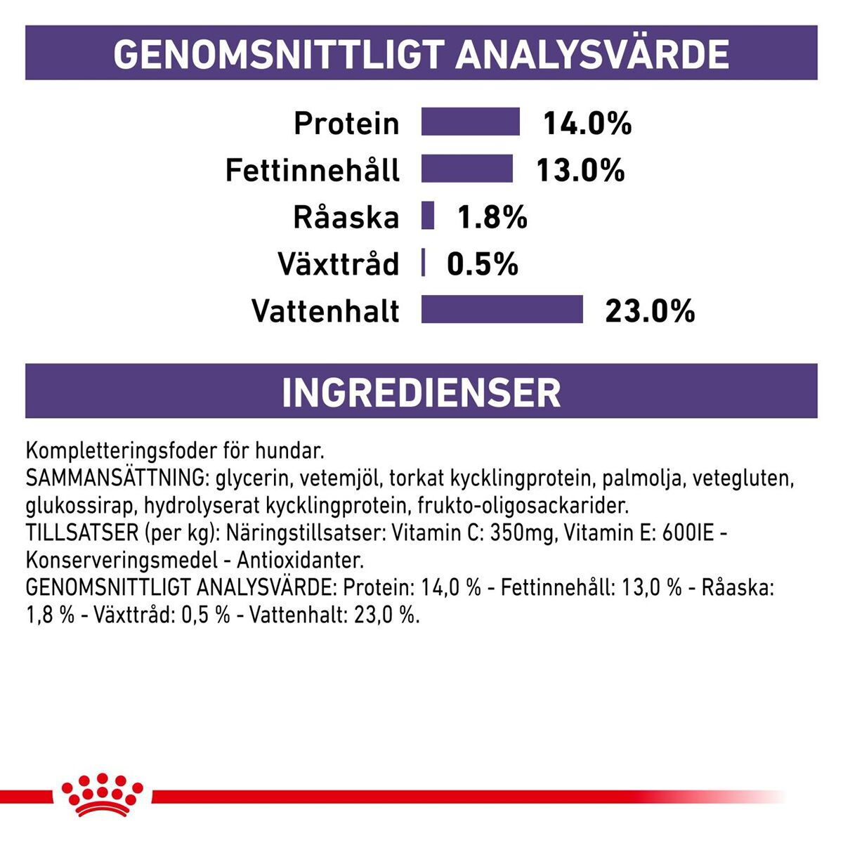 Royal Canin Veterinary Diets Dog Pill Assist M/L 225g