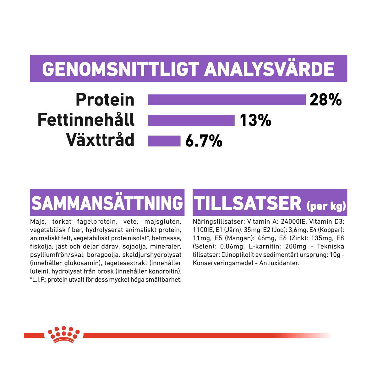 Royal Canin Sterilised Maxi Adult torrfoder för hund