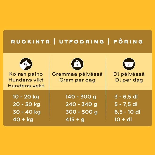 Smaak Dog Adult Chicken