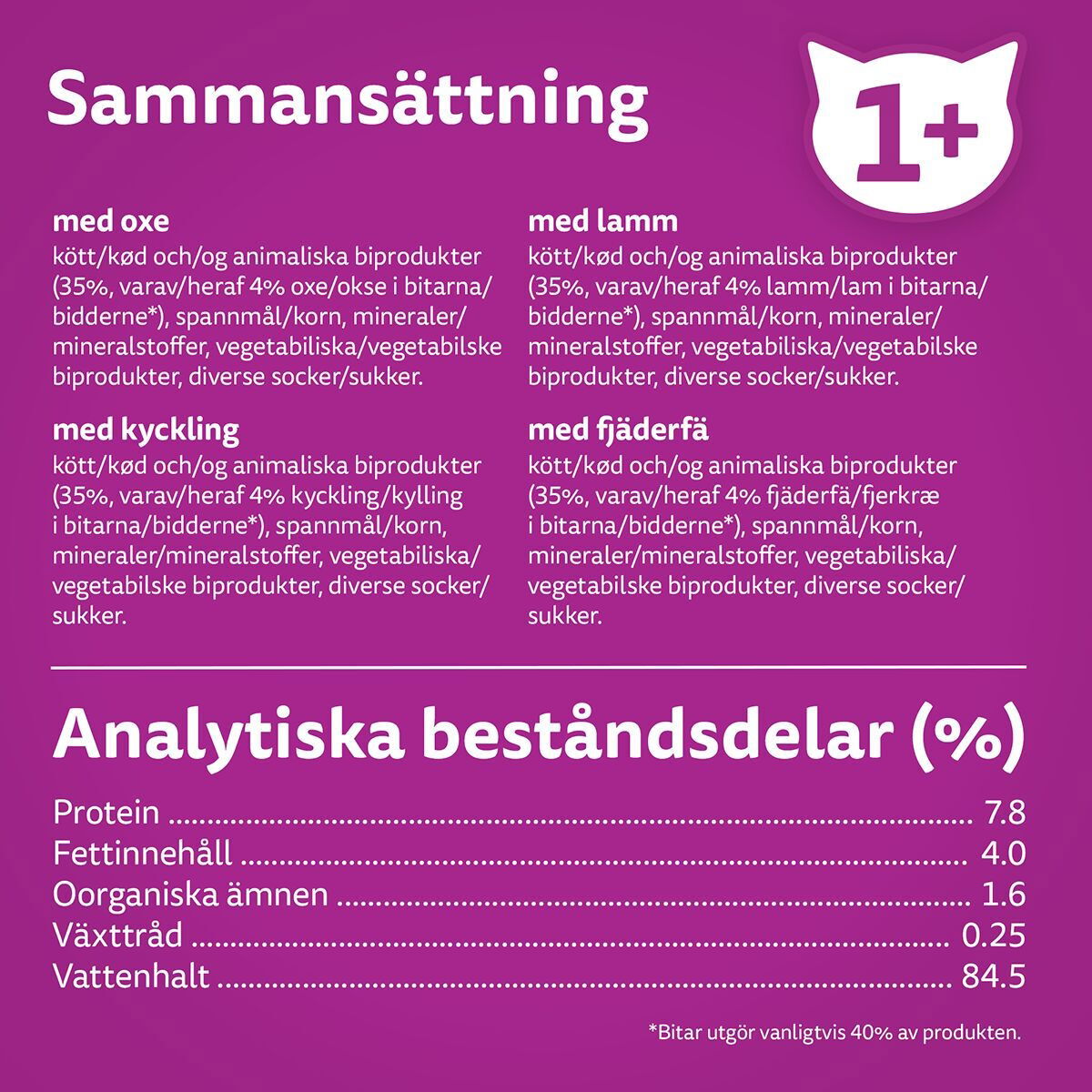 Whiskas 1+ jelly 60x85g