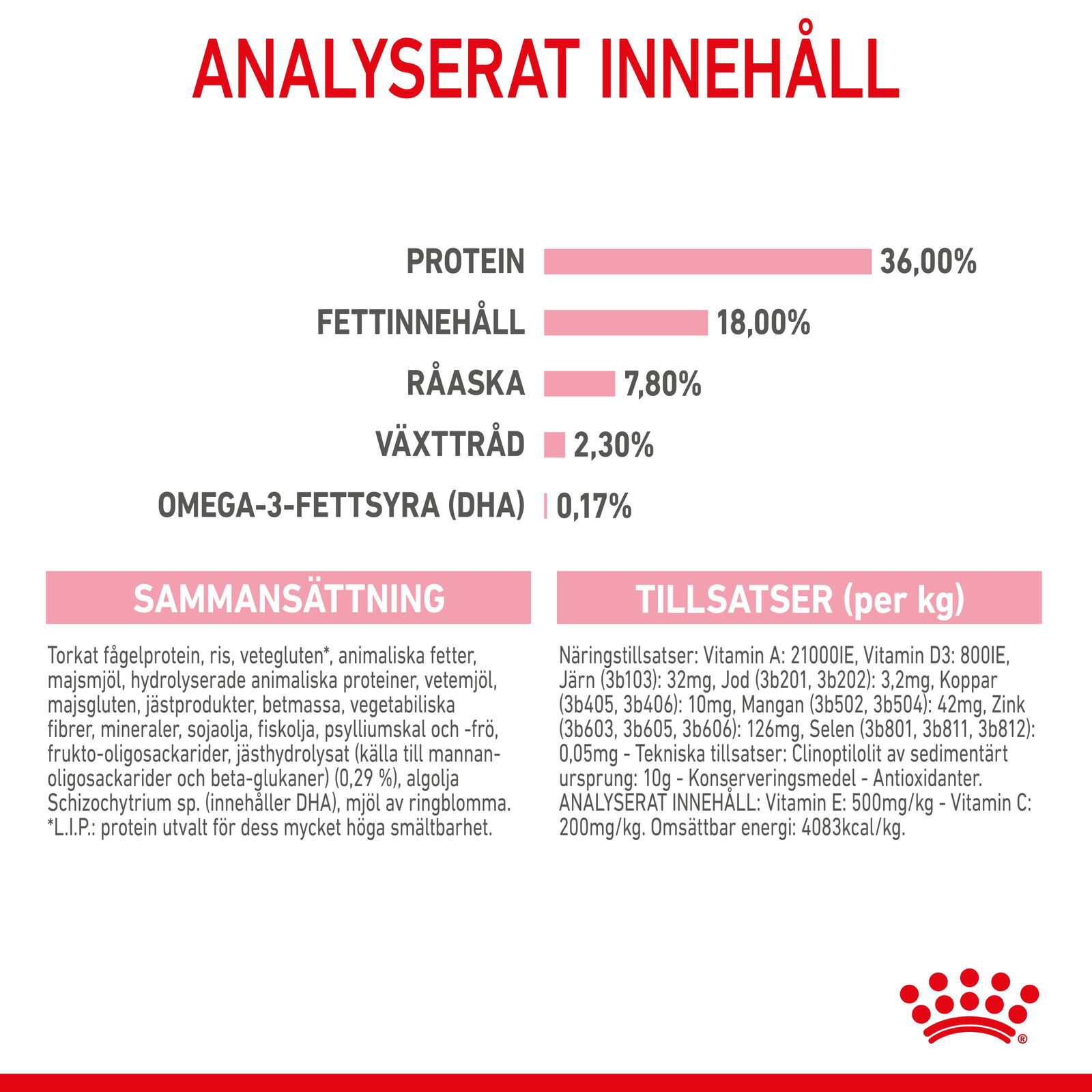 Royal Canin Kitten torrfoder för kattunge