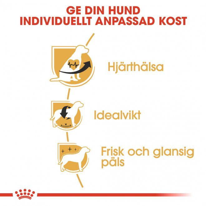 Royal Canin Cavalier King Charles Adult torrfoder för hund