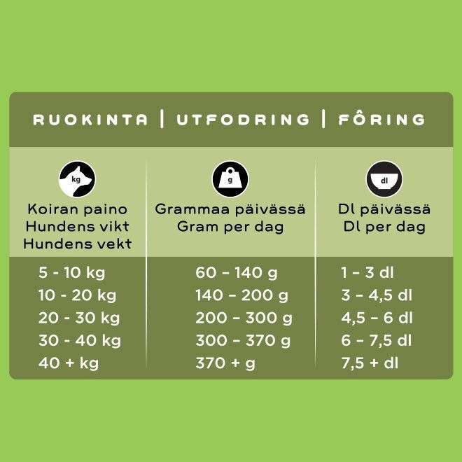 Smaak Dog Light/Senior Chicken