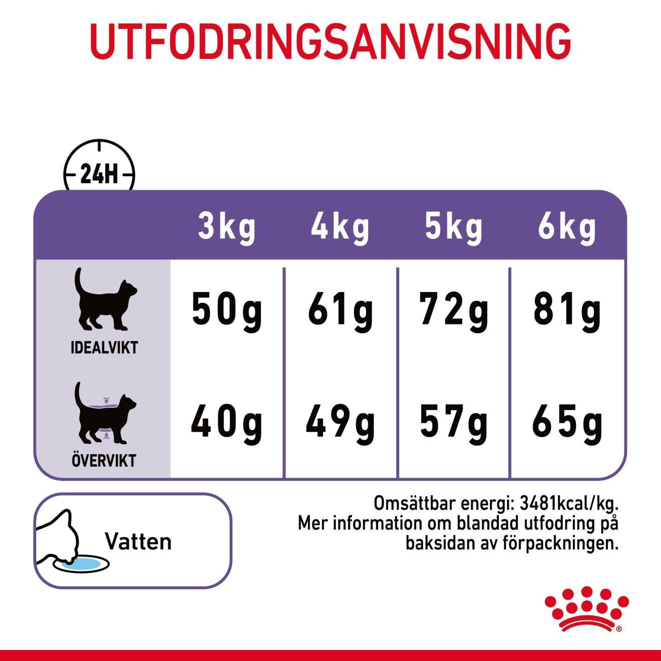 Royal Canin Appetite Control Care Adult torrfoder för katt