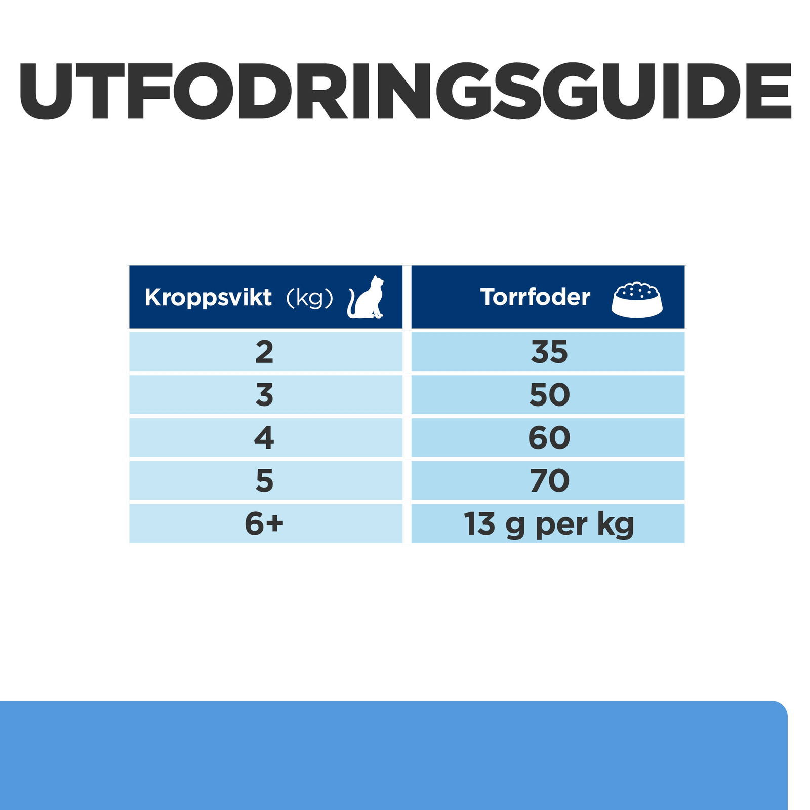 Hill's PD Feline d/d Duck/Green Pea 