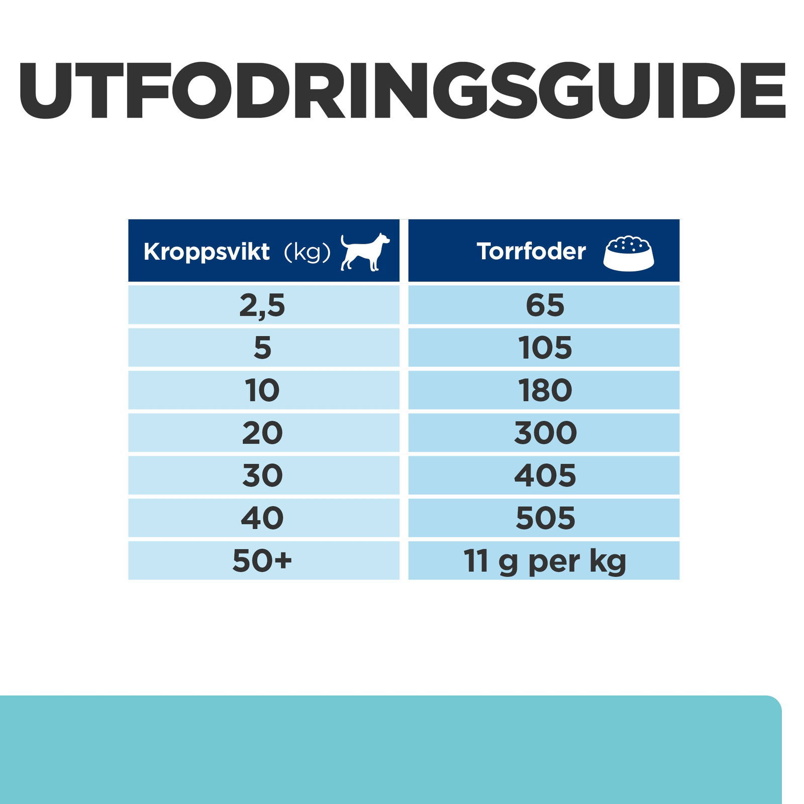Hills Diet Dog t/d 10kg