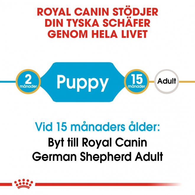 Royal Canin German Shepherd Puppy torrfoder för hundvalp