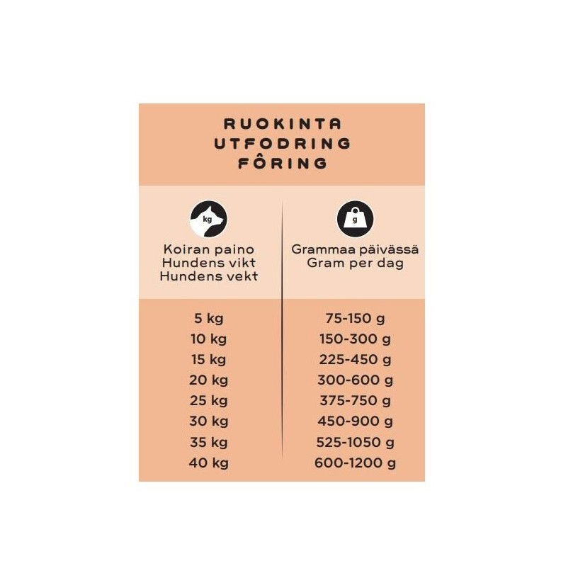 Smaak Raw Complete Sensitive gris 1kg