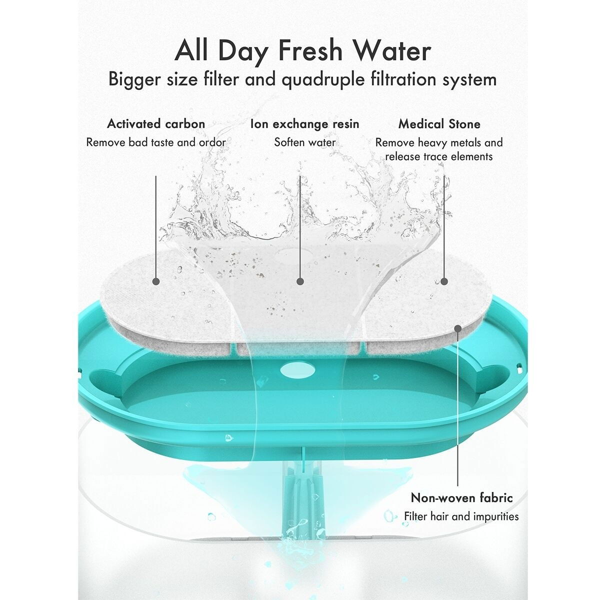 Petlibro Capsule Water Fountain Blue