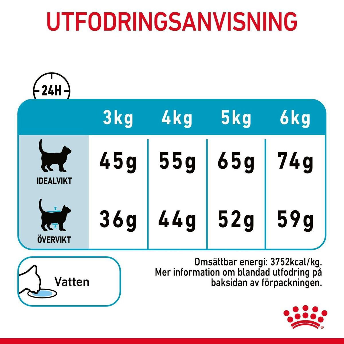 Royal Canin Urinary Care Adult torrfoder för katt
