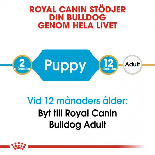 Royal Canin Bulldog Puppy torrfoder för hundvalp