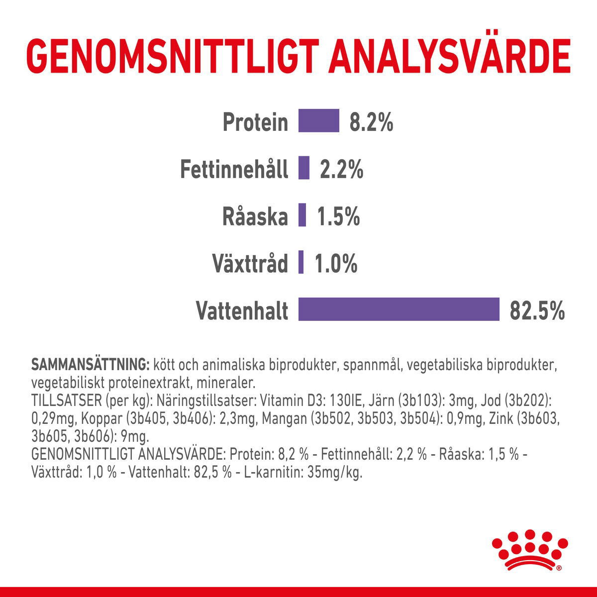 Royal Canin Appetite Control Care Gravy Adult våtfoder för katt