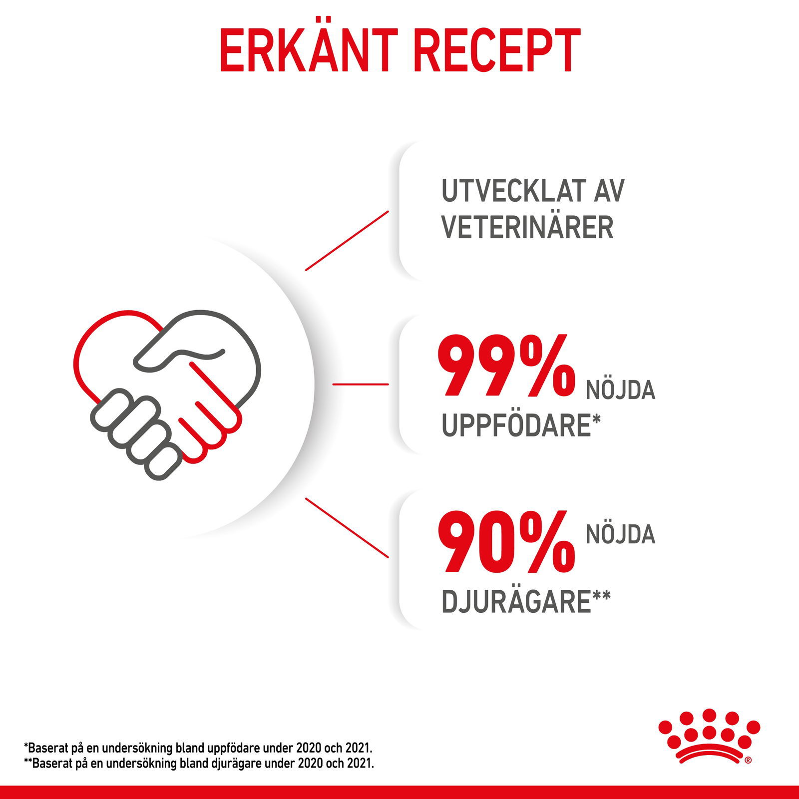 Royal Canin Kitten torrfoder för kattunge