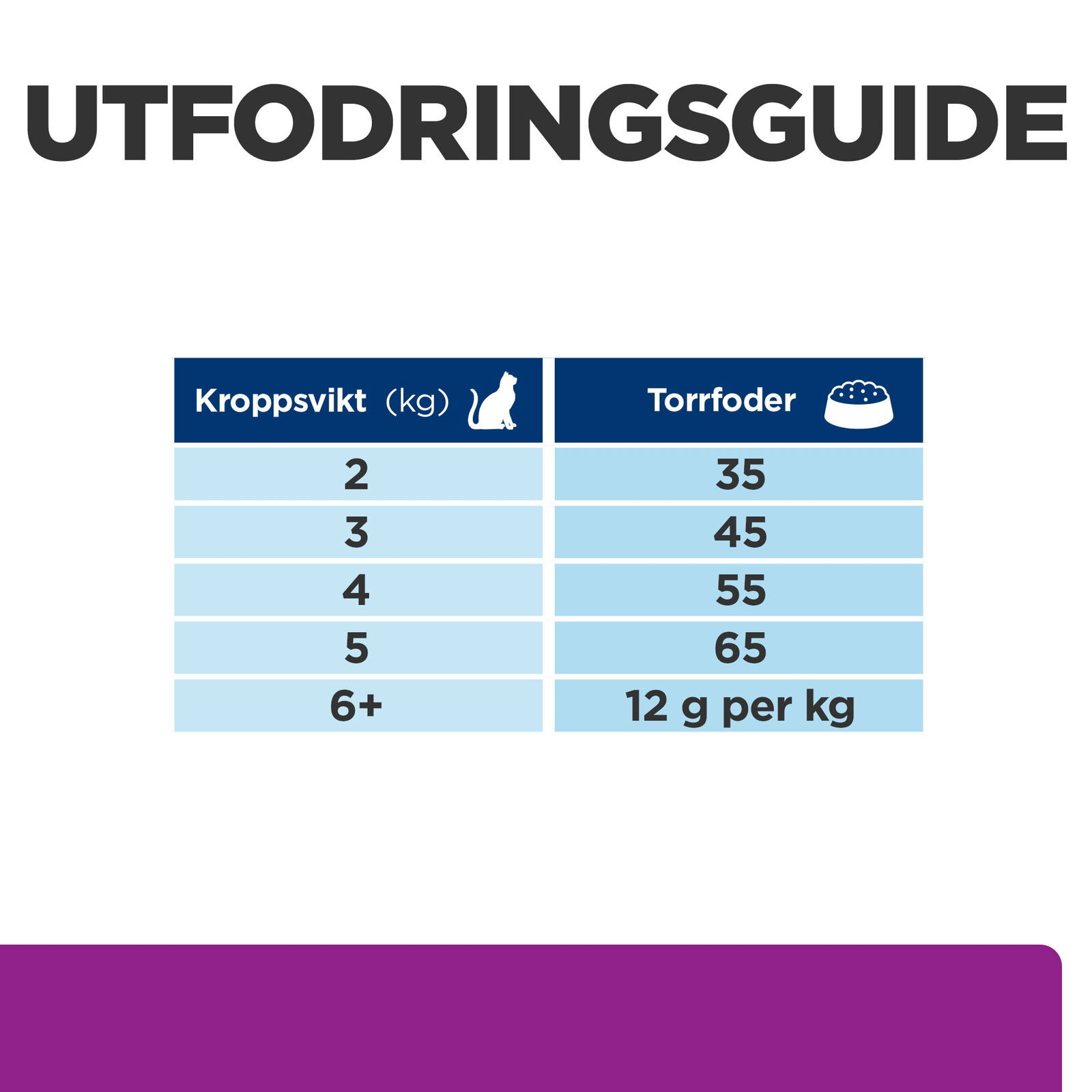 Hills Diet Cat y/d 1,5kg