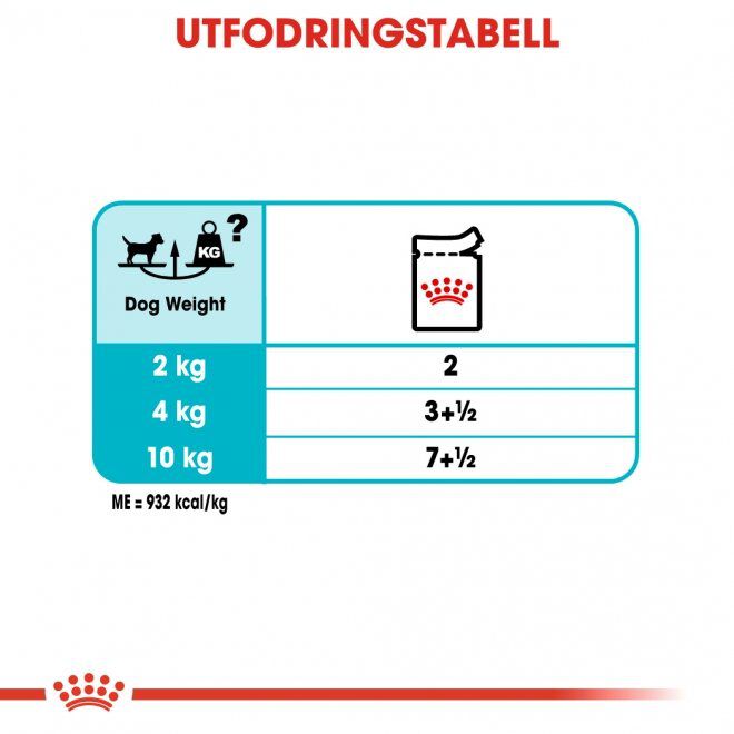 Royal Canin Urinary Care Adult Loaf våtfoder för hund