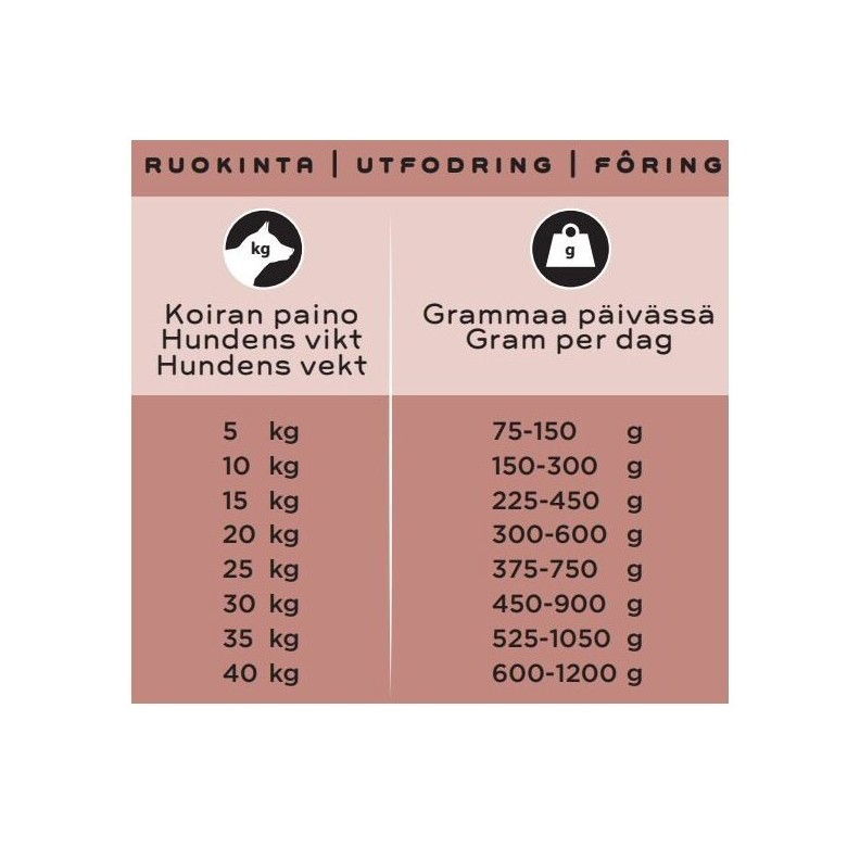 Smaak Raw Complete Adult 500 g