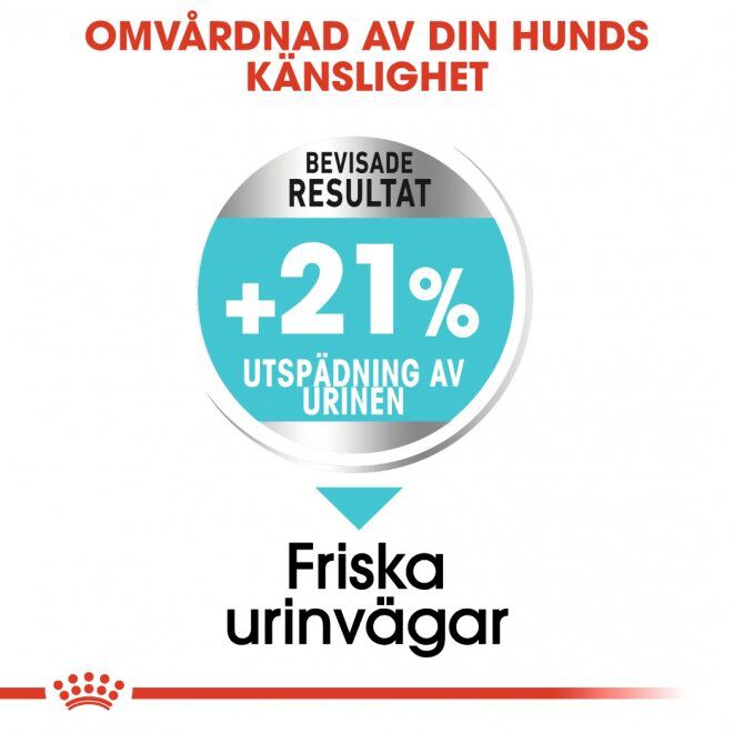 Royal Canin Urinary Care Mini Adult torrfoder för hund