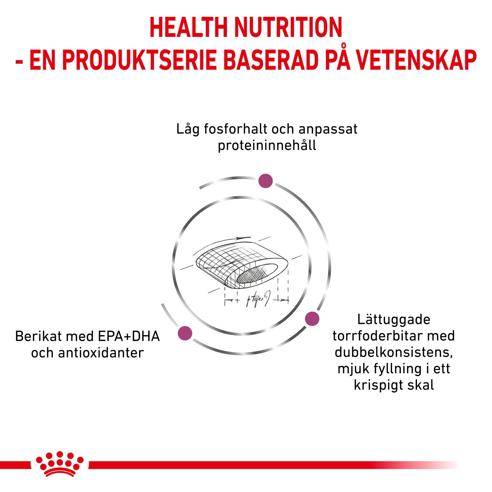 Royal Canin Veterinary Diets Renal Select torrfoder för katt