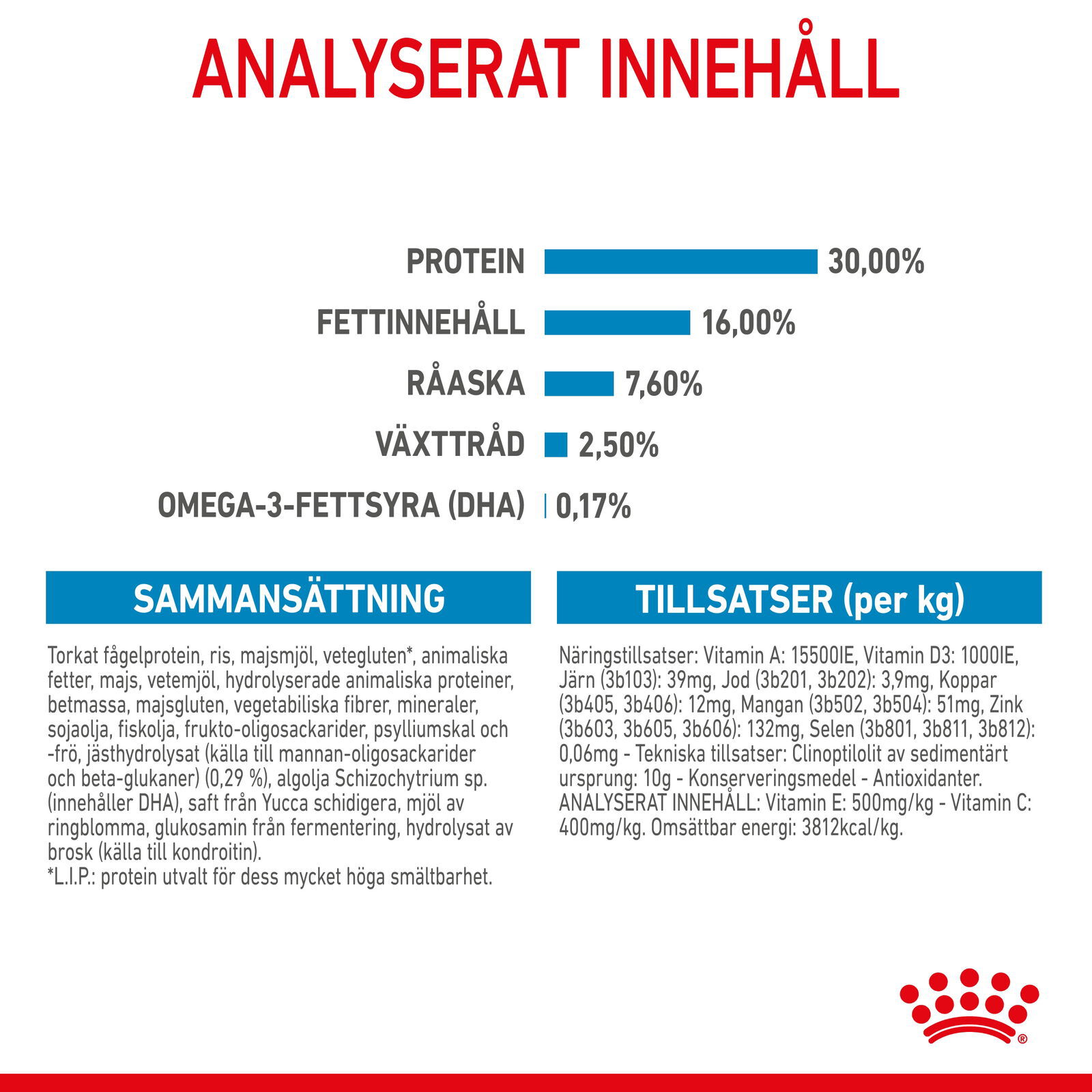 Royal Canin Maxi Puppy Torrfoder för hundvalp