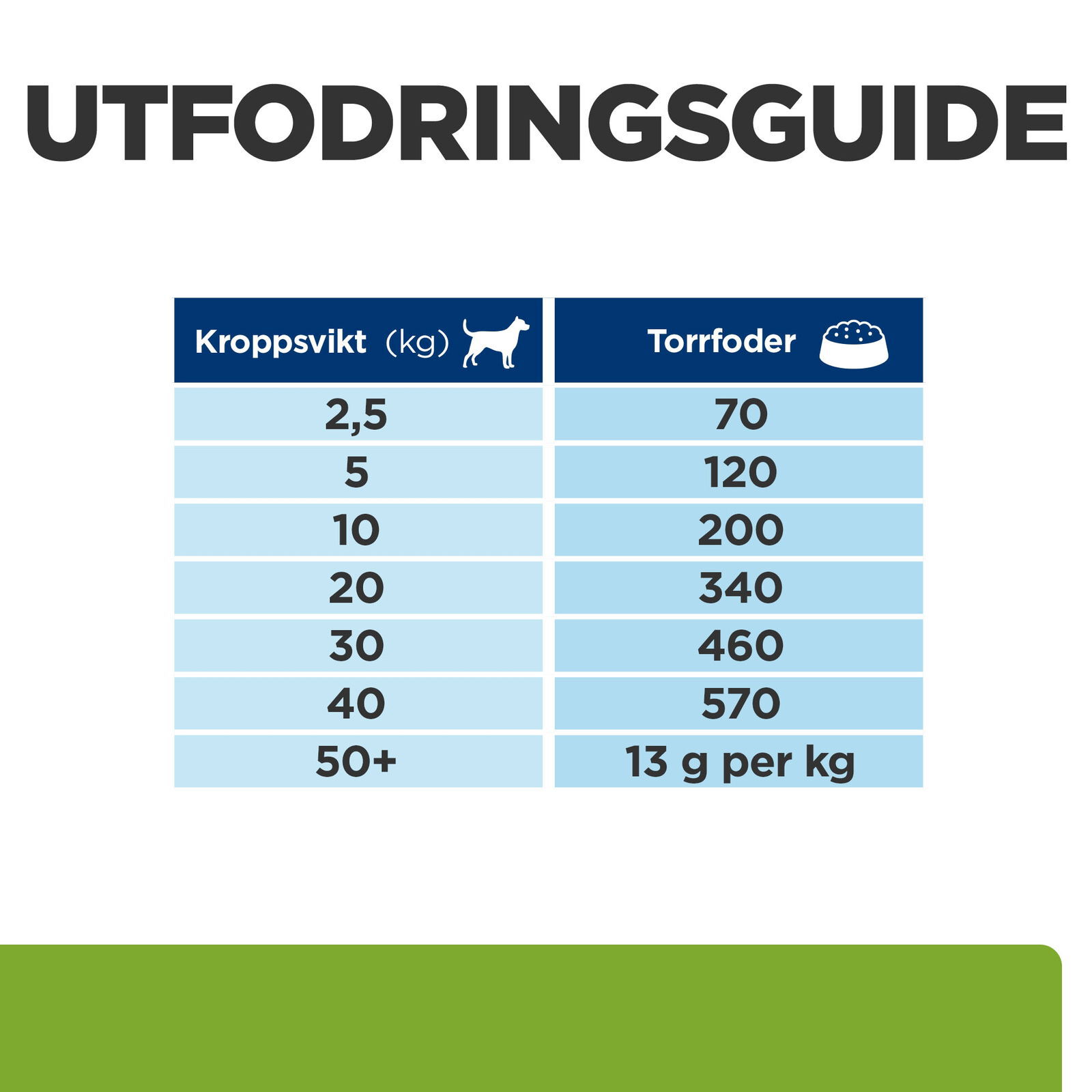 Hills Diet Dog Metabolic 1,5kg