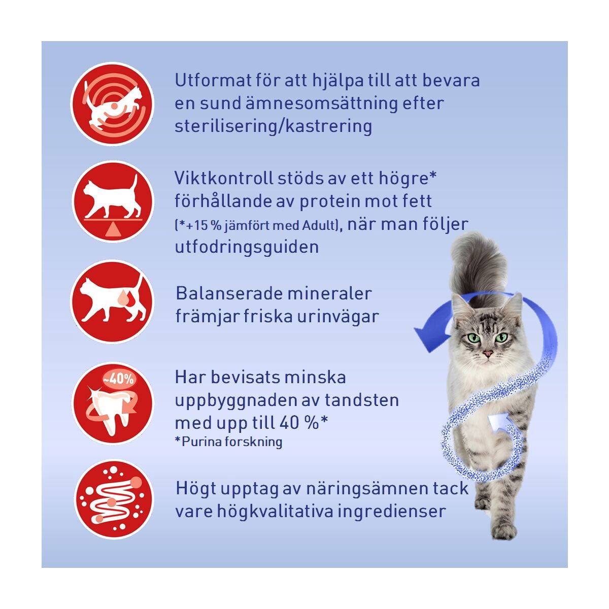 Purina ONE Sterilcat, Rik på Ox med Vete