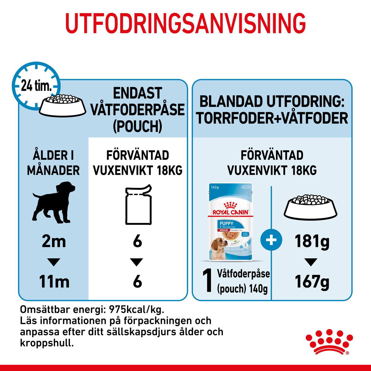 Royal Canin Medium Puppy Gravy våtfoder för hundvalp