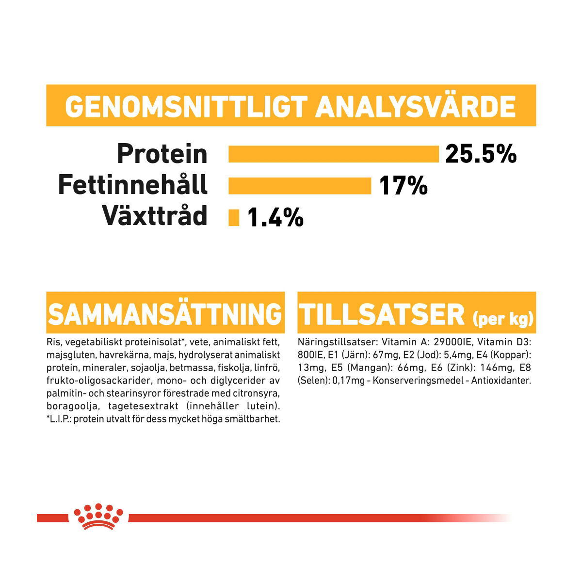 Royal Canin Mini Dermacomfort