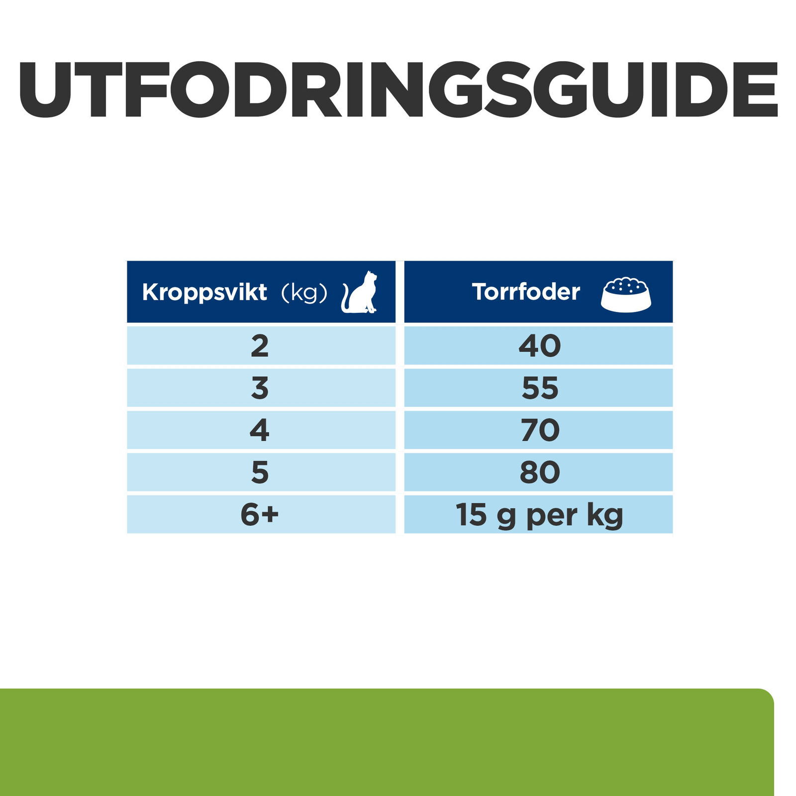 Hills Diet Cat Metabolic 1,5kg