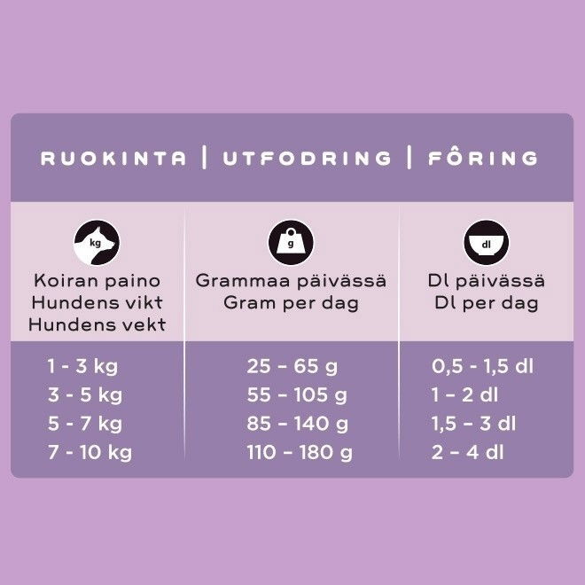 Smaak Dog Adult Small Breed Chicken