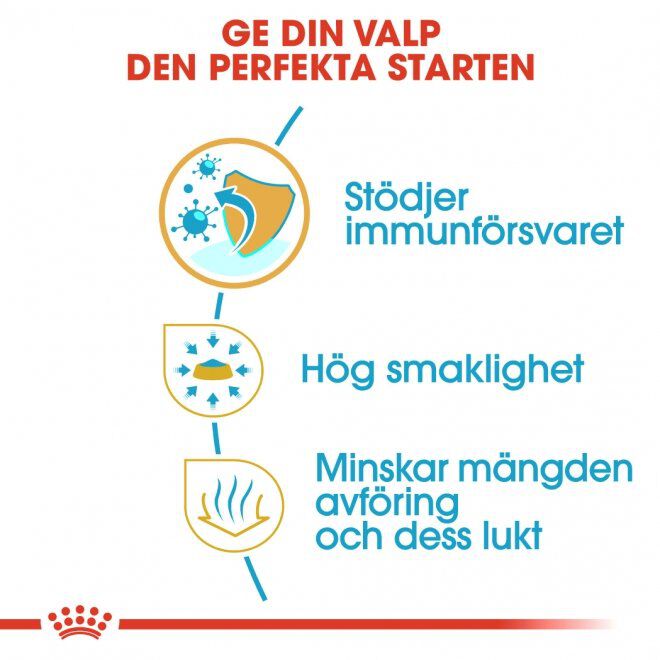 Royal Canin Chihuahua Puppy torrfoder för hundvalp