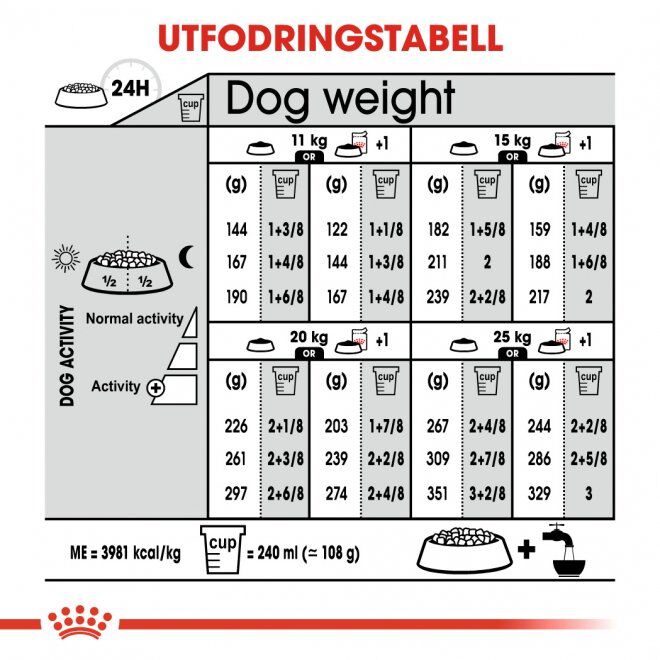 Royal Canin Dermacomfort Medium Adult torrfoder för hund