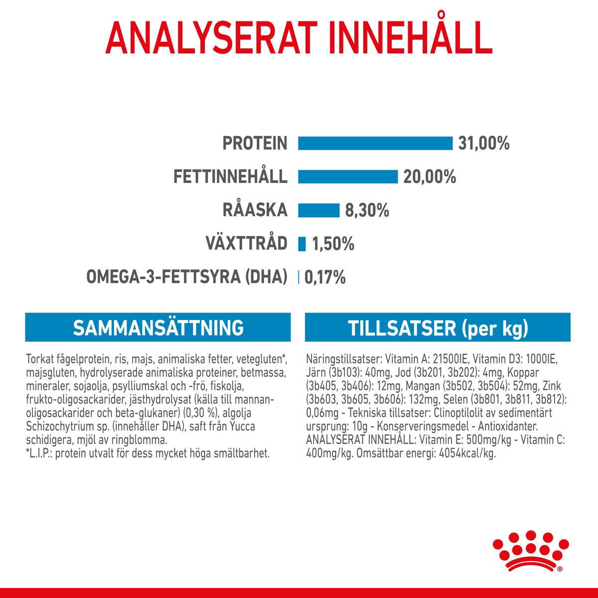 Royal Canin X-small Puppy torrfoder för hundvalp