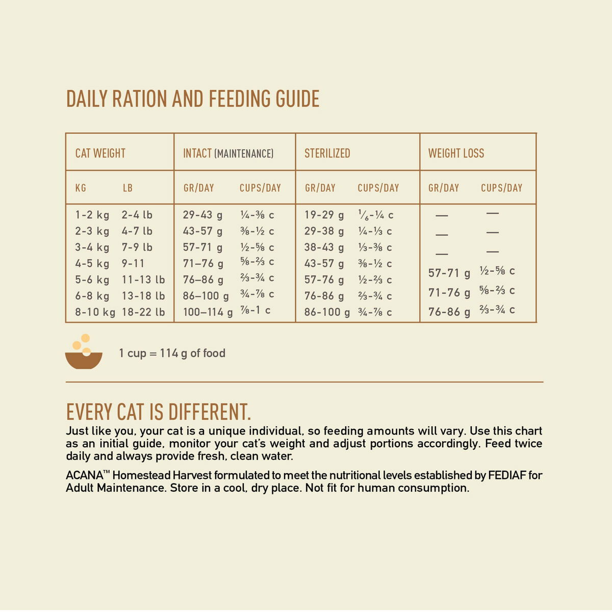 Acana Homestead Harvest