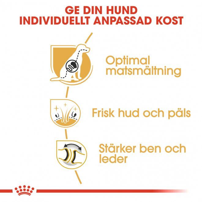 Royal Canin German Shepherd Adult torrfoder för hund