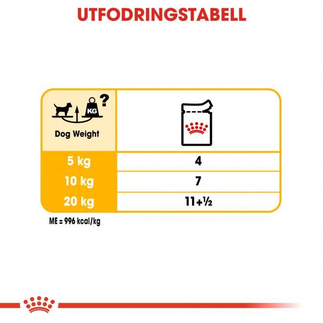 Royal Canin Dermacomfort Adult Loaf våtfoder för hund