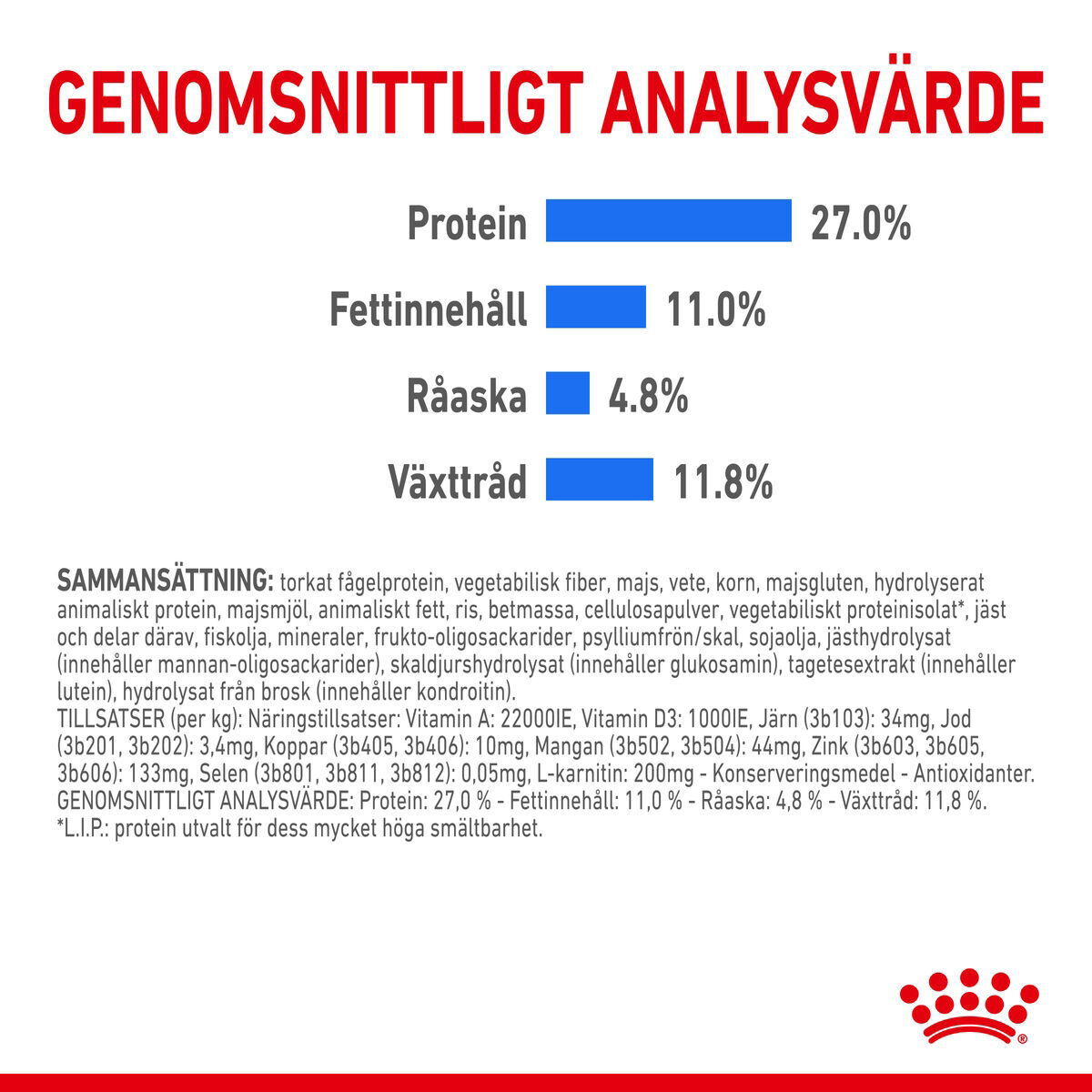 Royal Canin Light Weight Care Medium Adult torrfoder för hund