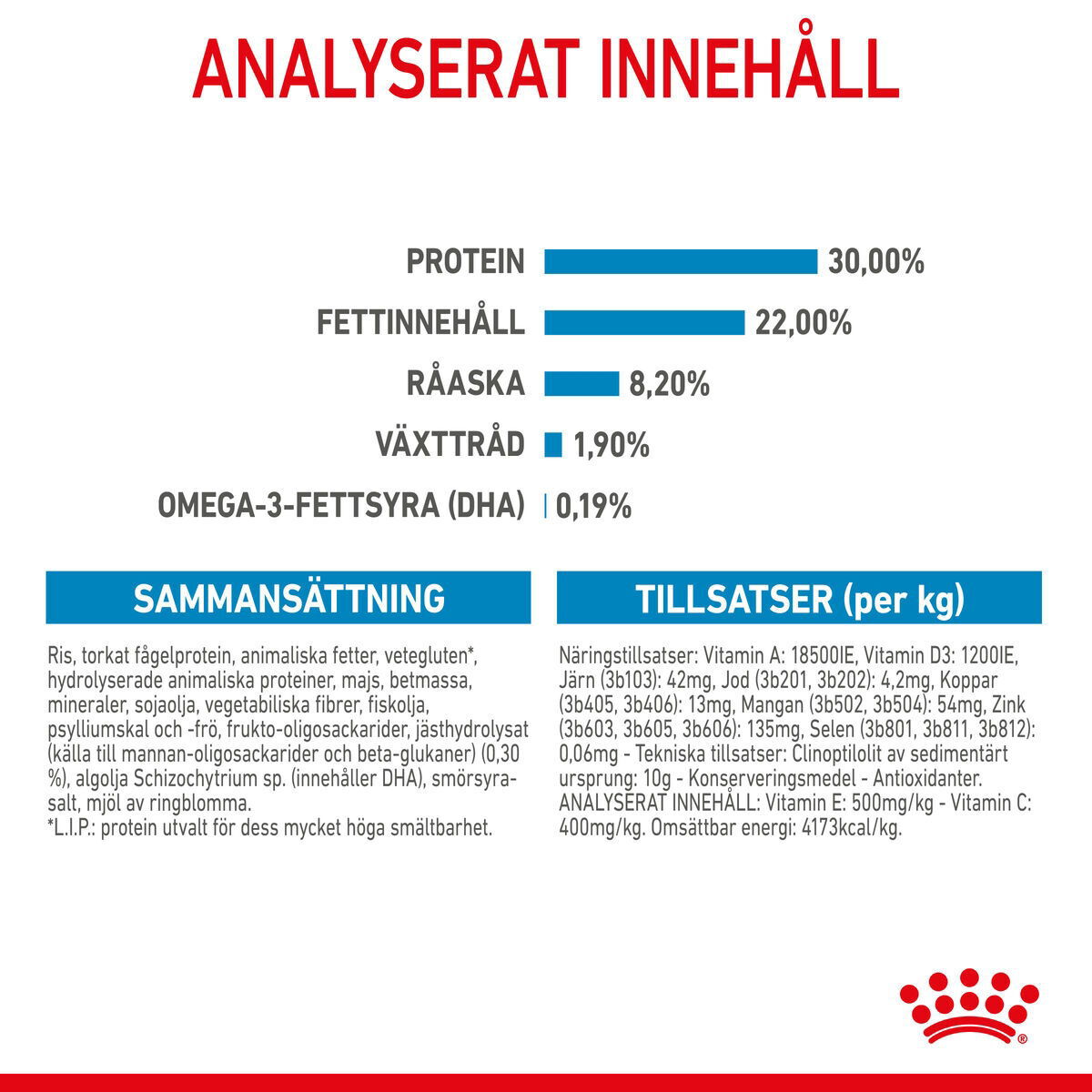 Royal Canin Giant Starter Mother & Babydog