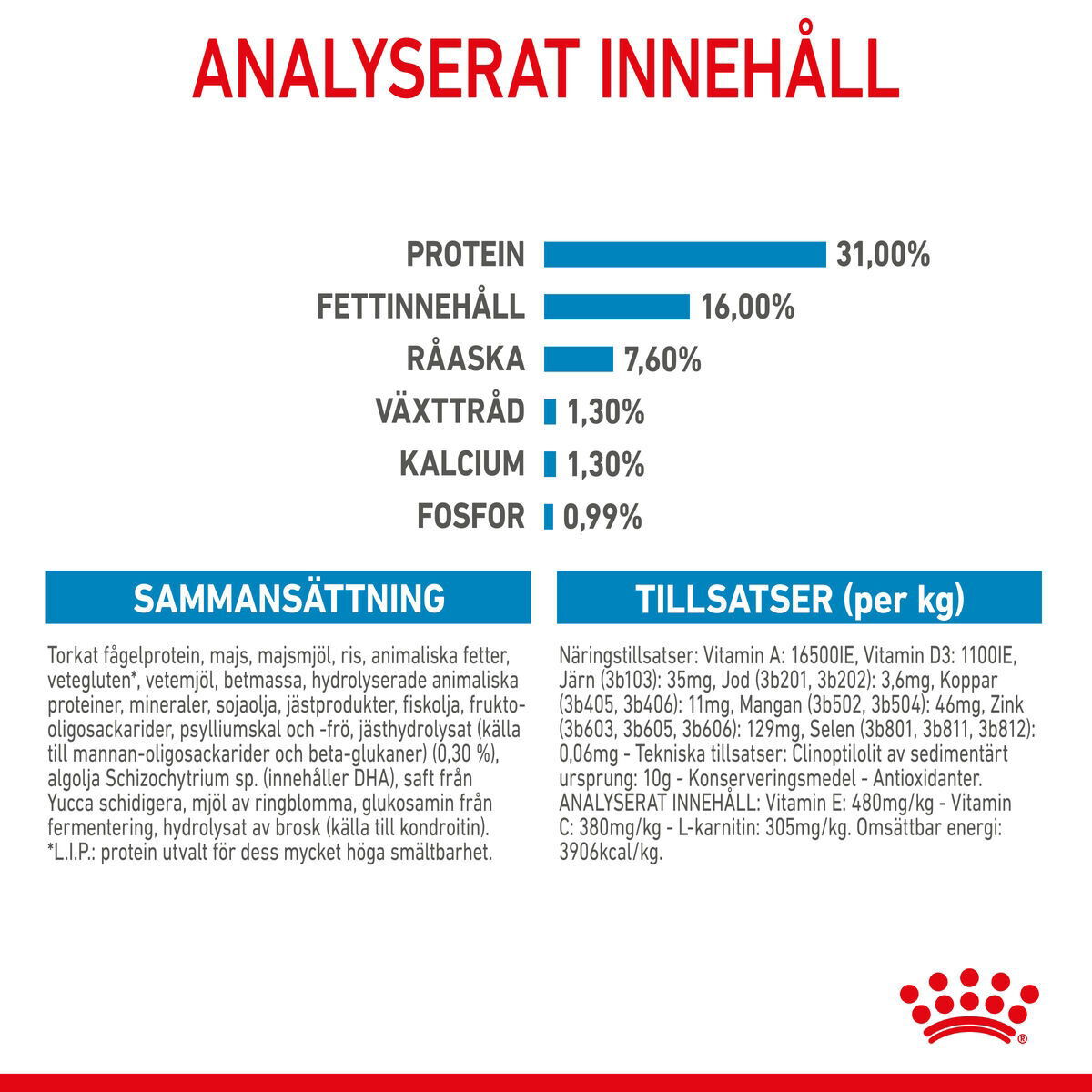 Royal Canin Giant Junior torrfoder för hundvalp
