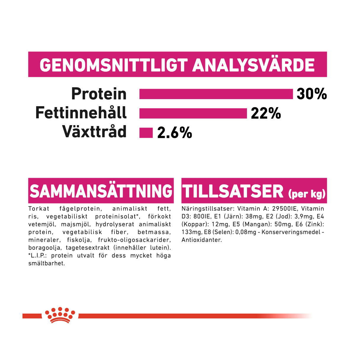 Royal Canin Mini Exigent