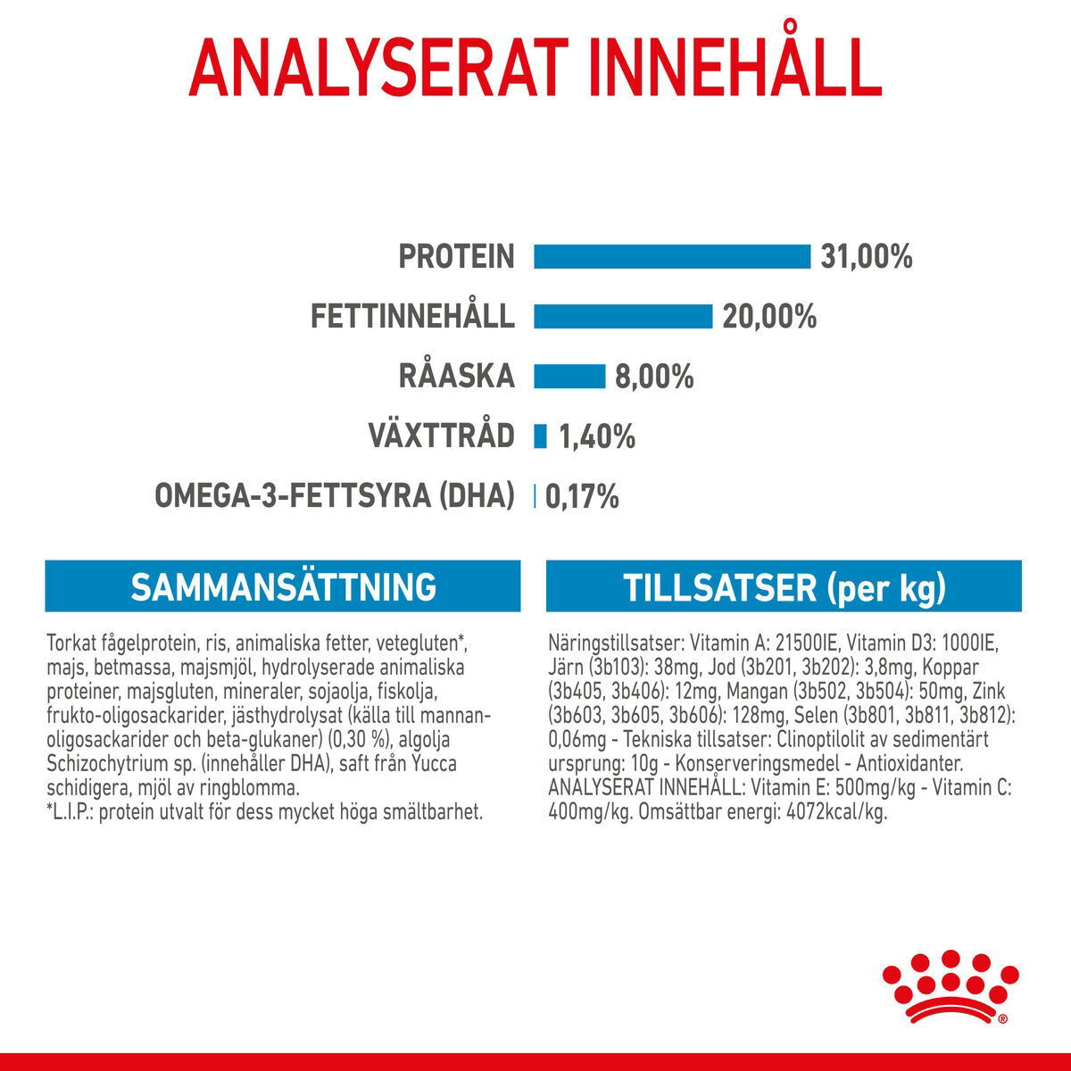 Royal Canin Mini Puppy torrfoder för hundvalp
