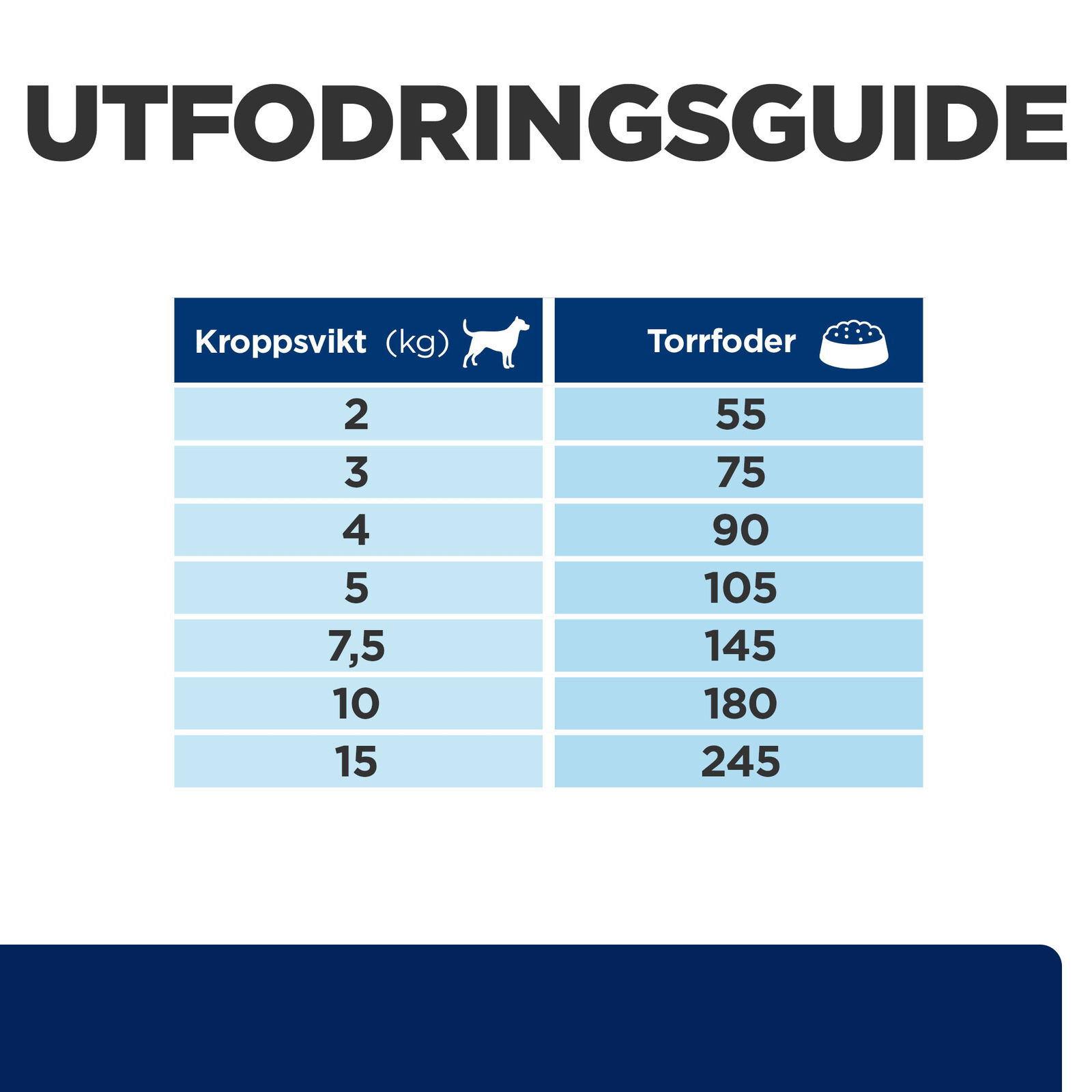 Hill's Diet Dog z/d Mini