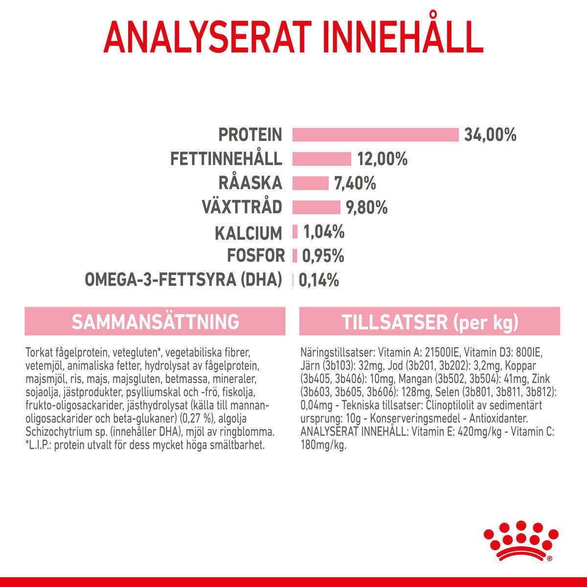 Royal Canin Kitten Sterilised torrfoder för kattunge
