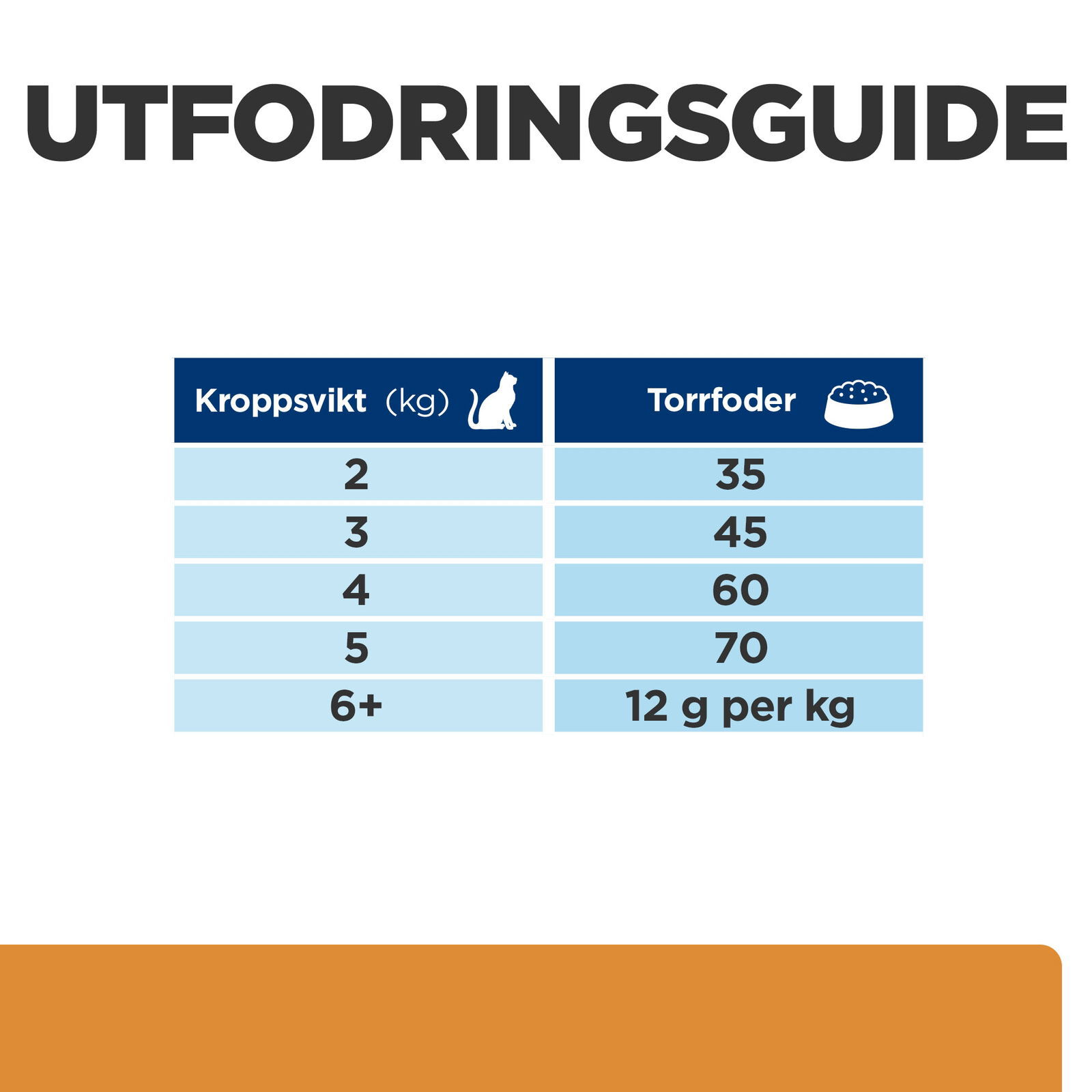 Hill's Prescription Diet Feline k/d Tuna