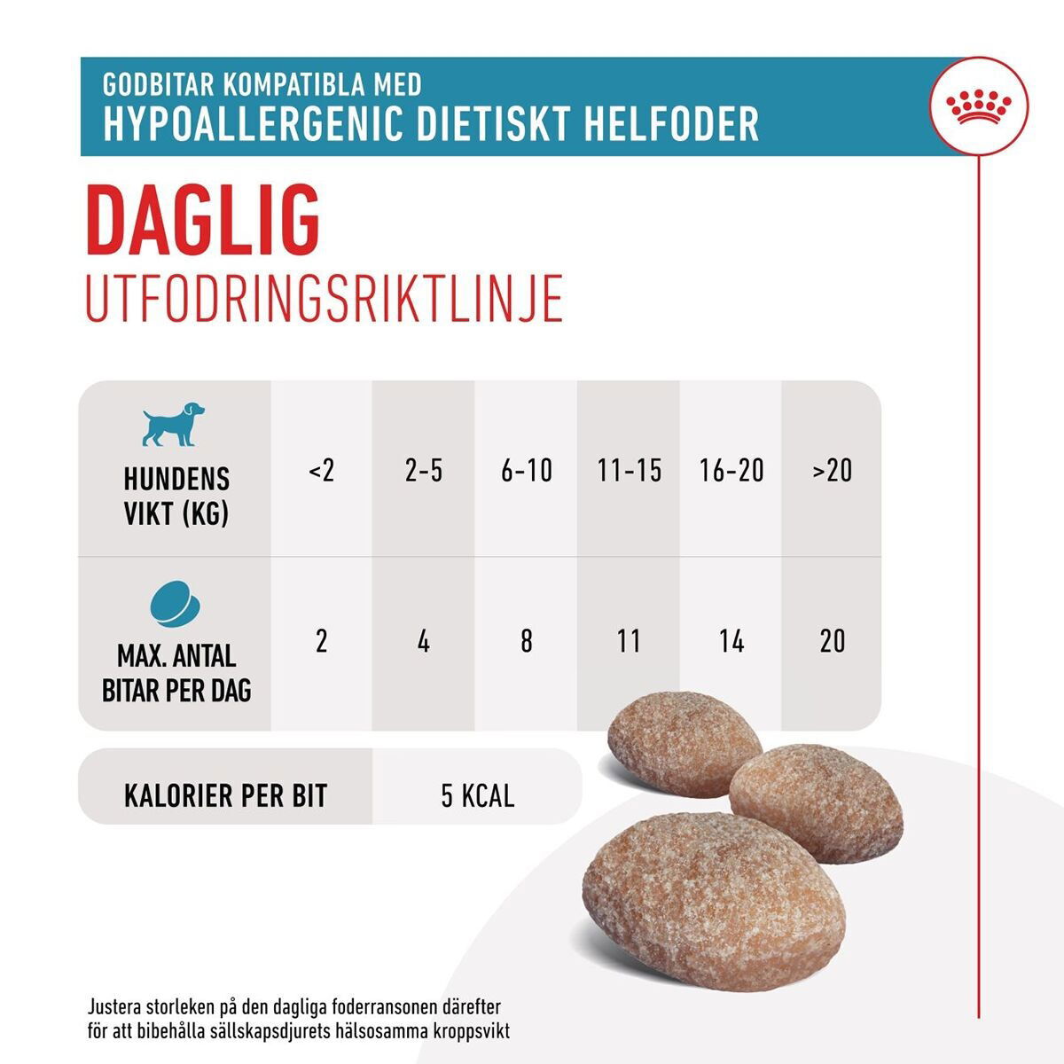 Royal Canin Veterinary Diets Dog Hypoallergenic Treats 230g