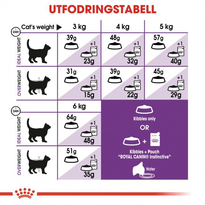 Royal Canin Sensible Adult torrfoder för katt