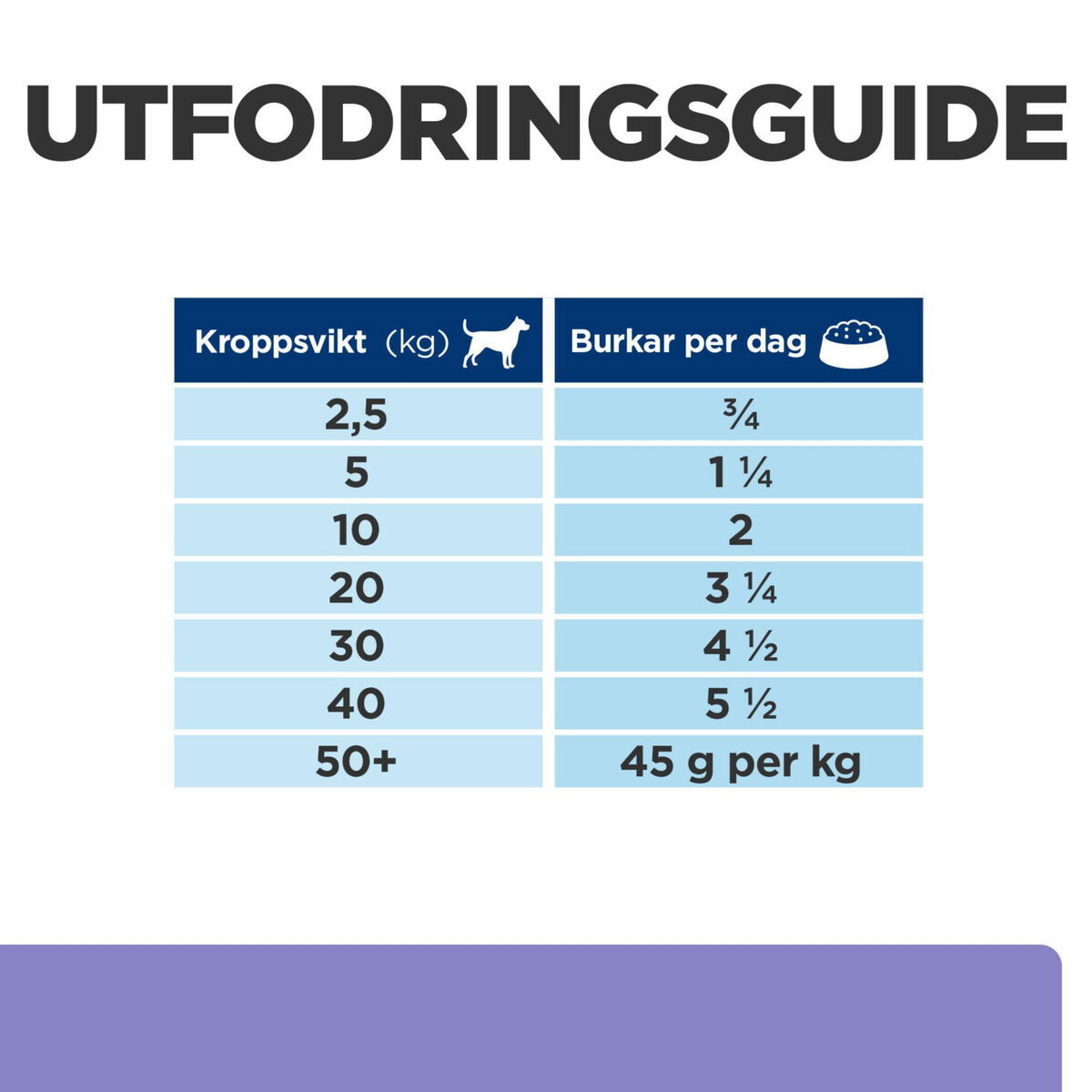 Hill's PD Canine i/d Low Fat 360g