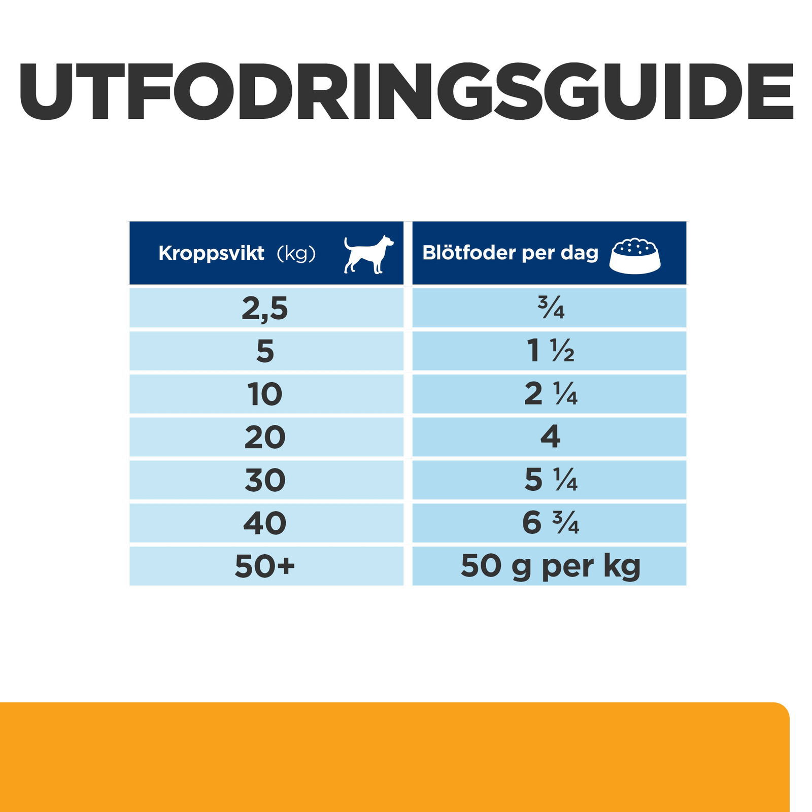 Hill's Diet Dog c/d Multicare Stew 354 g