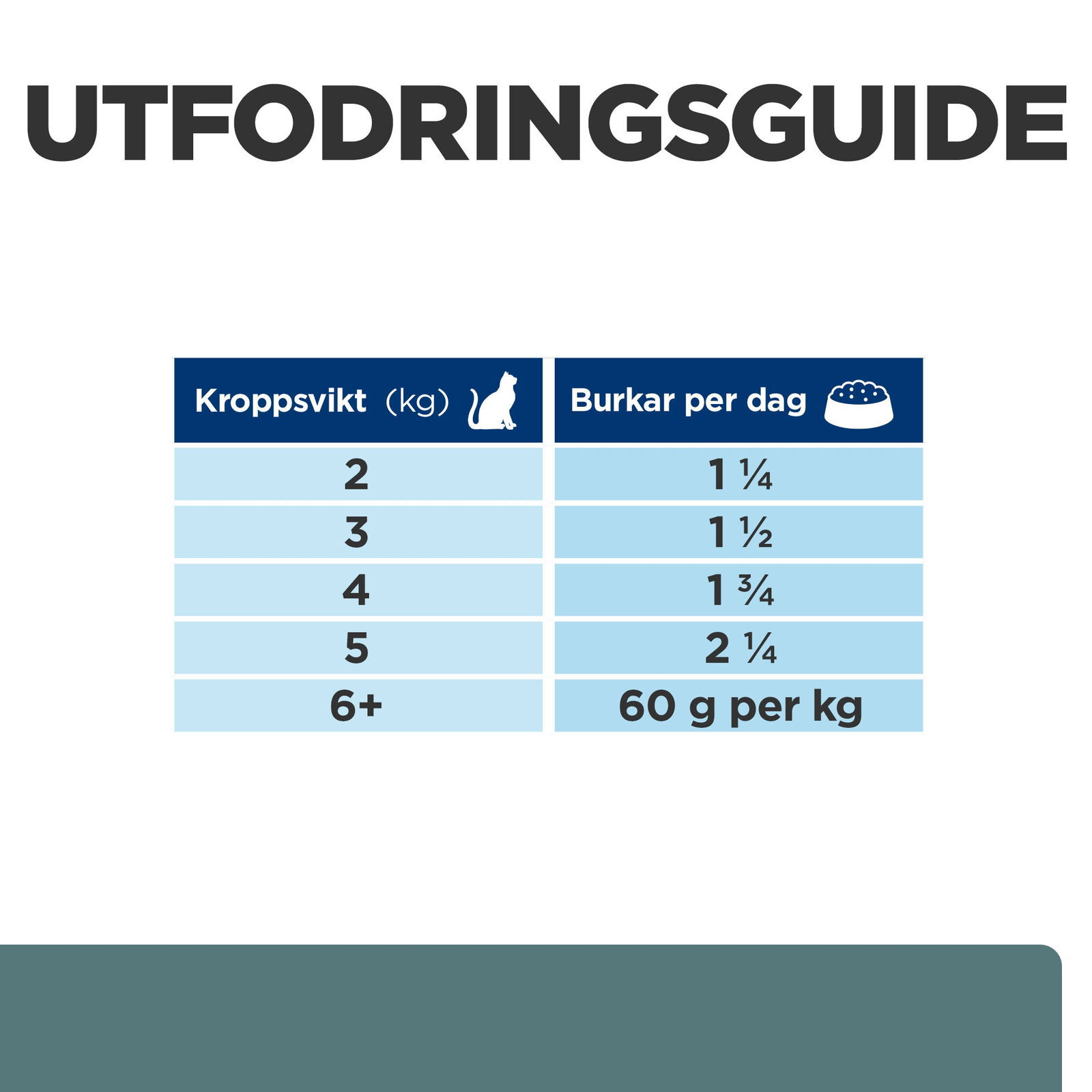 Hill's Diet Cat w/d Minced can 156 g